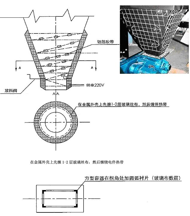 灰斗伴熱 （灰斗電伴熱，防塵電伴熱）