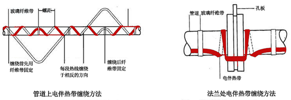 電伴熱帶管道、法蘭上接線圖