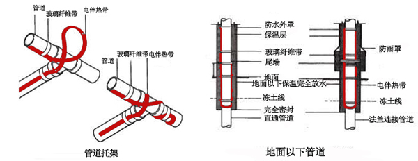 電伴熱帶管道、孔板接線圖